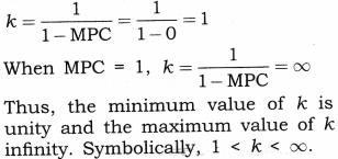 NCERT Solutions for Class 12 Macro Economics National Income Determination and Multiplier True or False Q1