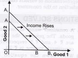 NCERT-Solutions-for-Class-12-Micro-Economics-Consumer-Equilibrium-Q5