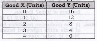 NCERT Solutions for Class 12 Micro Economics Introduction to Economics ABQs Q12