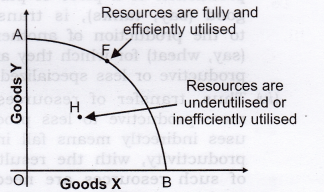 NCERT Solutions for Class 12 Micro Economics Introduction to Economics SAQ Q7