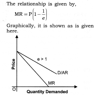 NCERT-Solutions-for-Class-12-Micro-Economics-Non-Competitive-Market-Q3