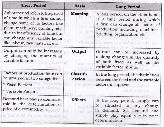 NCERT Solutions for Class 12 Micro Economics Production SAQ Q1