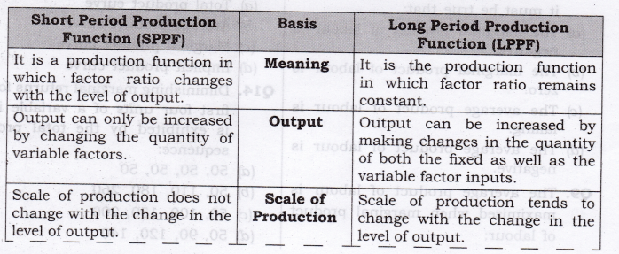 NCERT Solutions for Class 12 Micro Economics Production SAQ Q2