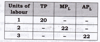 NCERT Solutions for Class 12 Micro Economics Production SAQ Q8