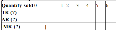 NCERT-Solutions-for-Class-12-Micro-Economics-Revenue-Q2