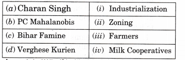 NCERT-Solutions-for-Class-12-Political-Science-Politics-of-Planned-Development-Q4
