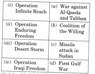 NCERT-Solutions-for-Class-12-Political-Science-US-Hegemony-in-World-Politics-Q6