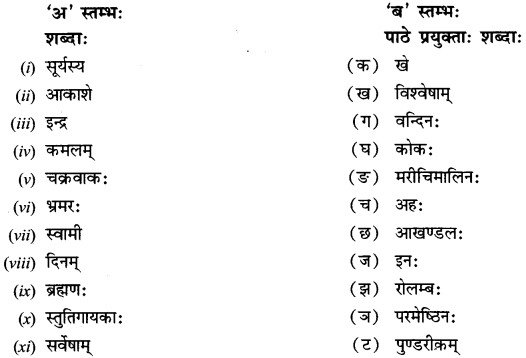 NCERT-Solutions-for-Class-12-Sanskrit-Chapter-2-सूर्यः-एव-प्रकृतेः-आधारः-1