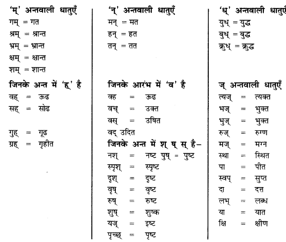 NCERT Solutions for Class 12 Sanskrit Chapter 5 अहो! राजते कीदृशीयं हिमानी Q10