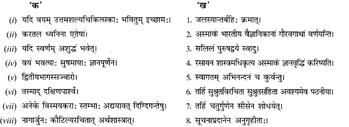 NCERT Solutions for Class 12 Sanskrit Chapter 8 आश्चर्यमयं विज्ञानजगत् III Q7