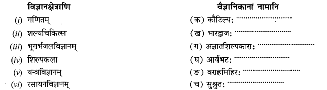 NCERT Solutions for Class 12 Sanskrit Chapter 8 आश्चर्यमयं विज्ञानजगत् Q9