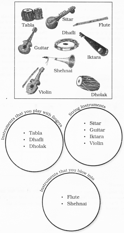 NCERT Solutions for Class 2 English Chapter 17 The Mumbai Musicians Lets Play Bingo Q3