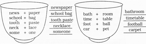 NCERT Solutions for Class 2 English Chapter 17 The Mumbai Musicians Lets Play Bingo Q4
