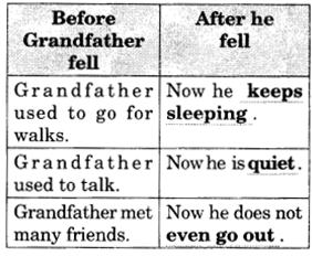 NCERT Solutions for Class 2 English Chapter 19 The Magic Porridge Pot Reading is fun Q4