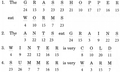 NCERT Solutions for Class 2 English Chapter 21 The Grasshopper and the Ant Lets Write Q1.1
