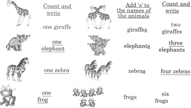 NCERT Solutions for Class 2 English Chapter 5 I Want Lets Write Q3