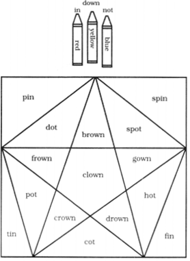 NCERT Solutions for Class 2 English Chapter 8 Rain Lets Sing Q2