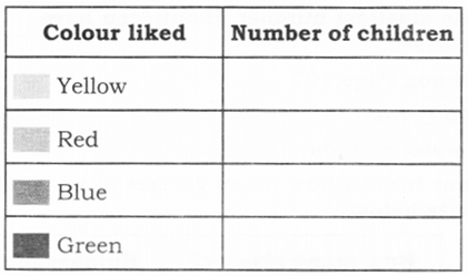 NCERT Solutions for Class 2 Maths Chapter 15 How Many Ponytails Q11