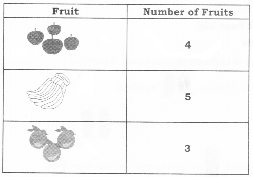 NCERT Solutions for Class 2 Maths Chapter 15 How Many Ponytails Q4