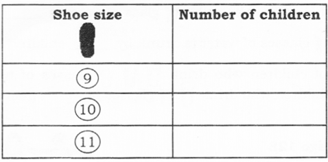 NCERT Solutions for Class 2 Maths Chapter 15 How Many Ponytails Q7