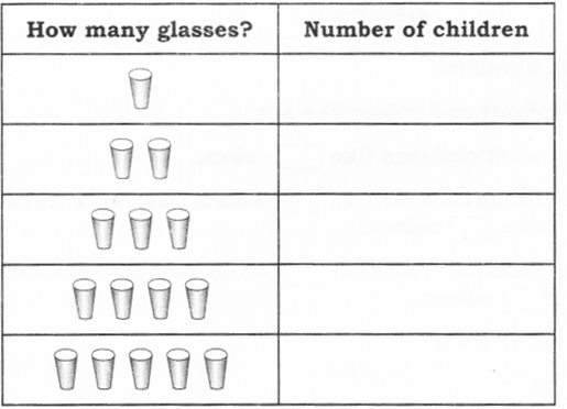 NCERT Solutions for Class 2 Maths Chapter 15 How Many Ponytails Q9