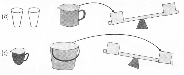 NCERT Solutions for Class 2 Maths Chapter 3 How Much Can You Carry Q5.1