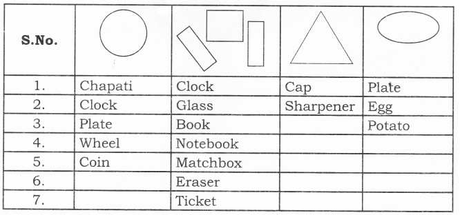 NCERT Solutions for Class 2 Maths Chapter 6 Footprints Q10