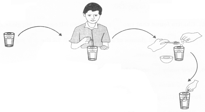 NCERT Solutions for Class 2 Maths Chapter 7 Jugs and Mugs Q1.1