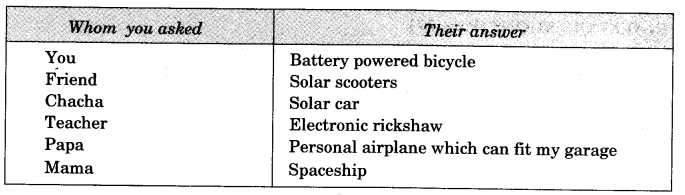 NCERT Solutions for Class 3 EVS From Here To There Q12.1