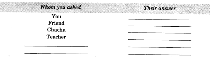 NCERT Solutions for Class 3 EVS From Here To There Q12