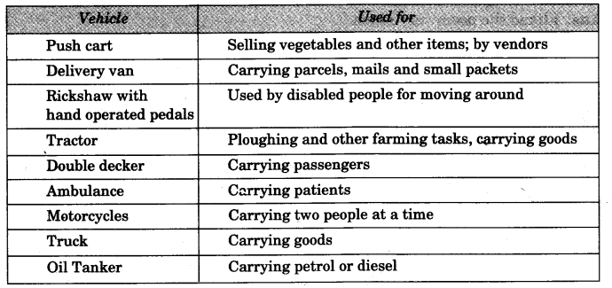 NCERT Solutions for Class 3 EVS From Here To There Q9