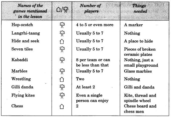 NCERT-Solutions-for-Class-3-EVS-Games-We-Play-Q1