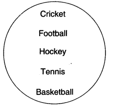 NCERT Solutions for Class 3 EVS Games We Play Q4