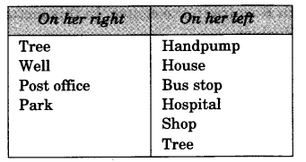 NCERT Solutions for Class 3 EVS Left-Right Q11