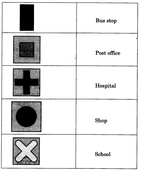 NCERT Solutions for Class 3 EVS Left-Right Q13.1