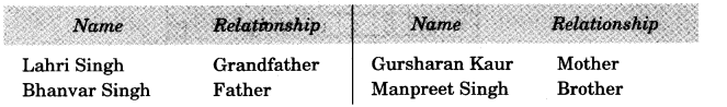 NCERT Solutions for Class 3 EVS Our First School Q1.1
