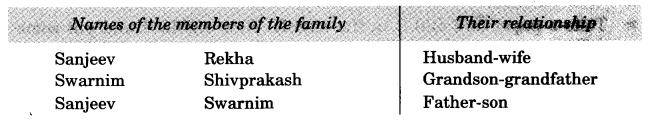 NCERT Solutions for Class 3 EVS Our First School Q2.1