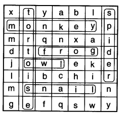 NCERT Solutions for Class 3 EVS Poonams Day Out Who Am I Q1.1