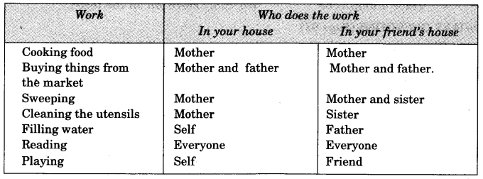 NCERT Solutions for Class 3 EVS The Story of Food Q6.1