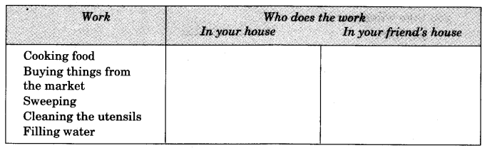 NCERT Solutions for Class 3 EVS The Story of Food Q6