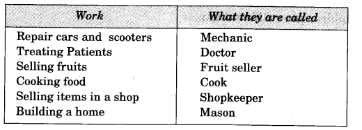 NCERT-Solutions-for-Class-3-EVS-Work-We-Do-Q2