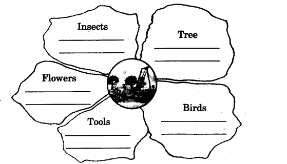 NCERT-Solutions-for-Class-3-English-Unit-1-Word-Building
