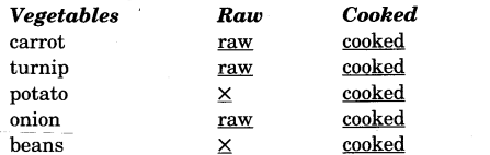 NCERT Solutions for Class 3 English Unit 3 The Enormous Turnip Lets Write Q1
