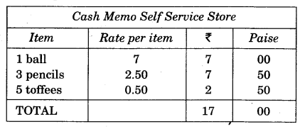 NCERT-Solutions-for-Class-3-Mathematics-Chapter-14-Rupees-and-Paise-Shopping-Q1
