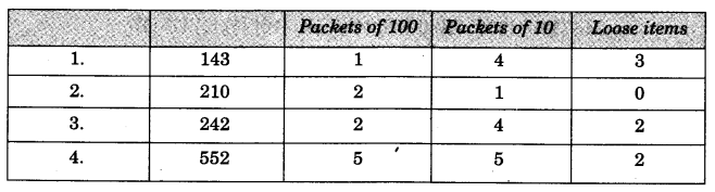 NCERT Solutions for Class 3 Mathematics Chapter-2 Fun With Numbers Lazy Crazy Shop Q1.1