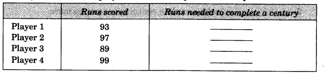 NCERT Solutions for Class 3 Mathematics Chapter-2 Fun With Numbers Q2