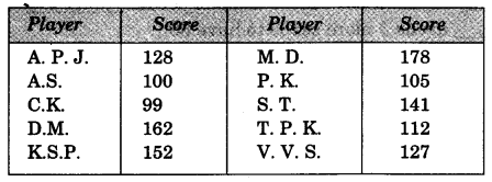 NCERT Solutions for Class 3 Mathematics Chapter-2 Fun With Numbers Top Scores Q1