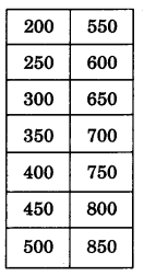 NCERT Solutions for Class 3 Mathematics Chapter-2 Fun With Numbers Top Scores Q3.1