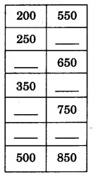 NCERT Solutions for Class 3 Mathematics Chapter-2 Fun With Numbers Top Scores Q3