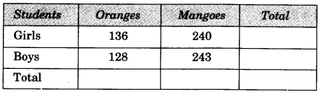 NCERT Solutions for Class 3 Mathematics Chapter-3 Give and Take How Many Bulbs Q1C